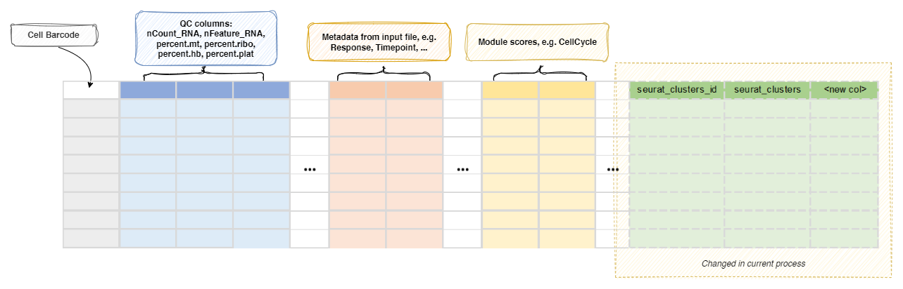 CellTypeAnnotation-metadata