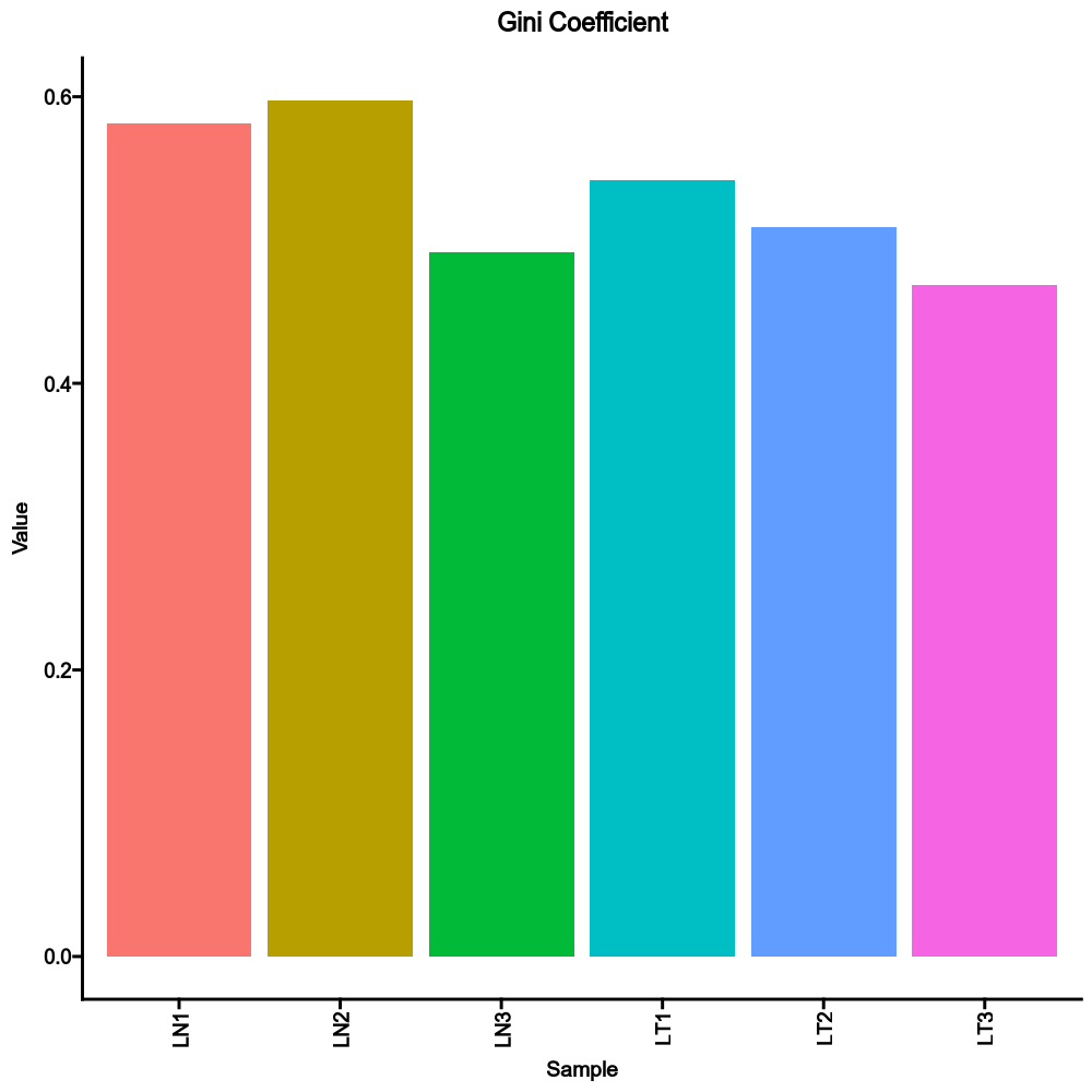 Sample_diversity