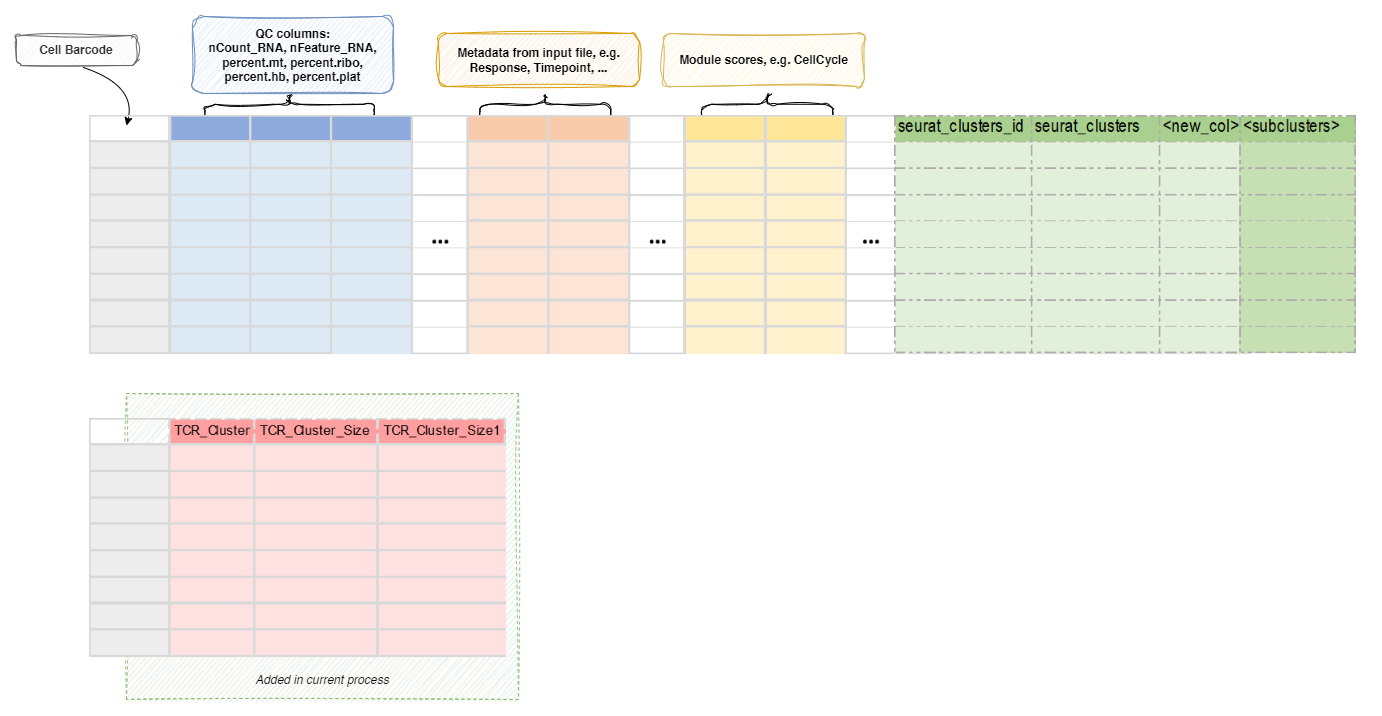 IntegratingTCR-metadata