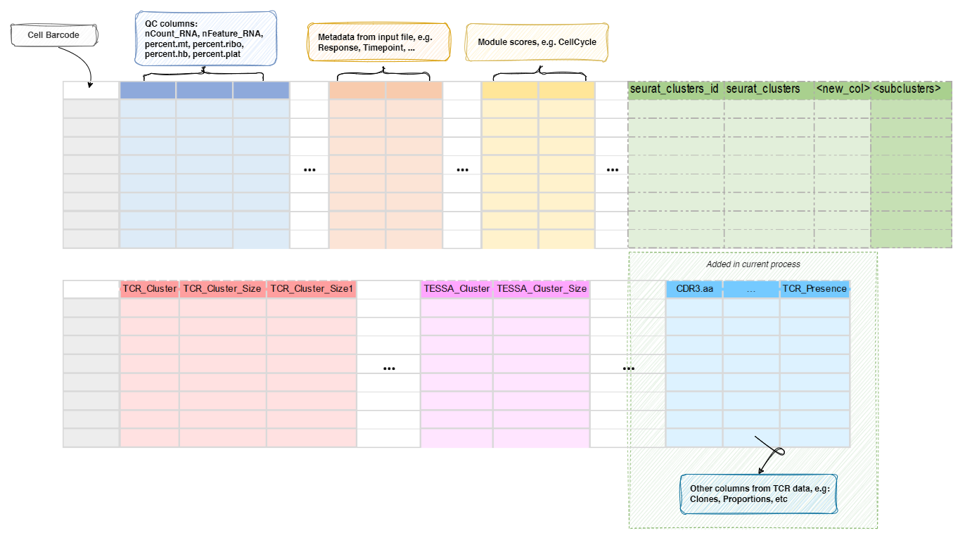 IntegratingTCRClusters-metadata