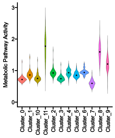 MetabolicPathwayActivity_violin