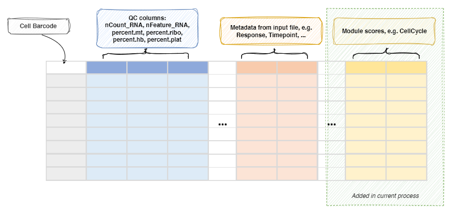 ModuleScoreCalculator-metadata