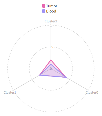 Radar plots cluster_order