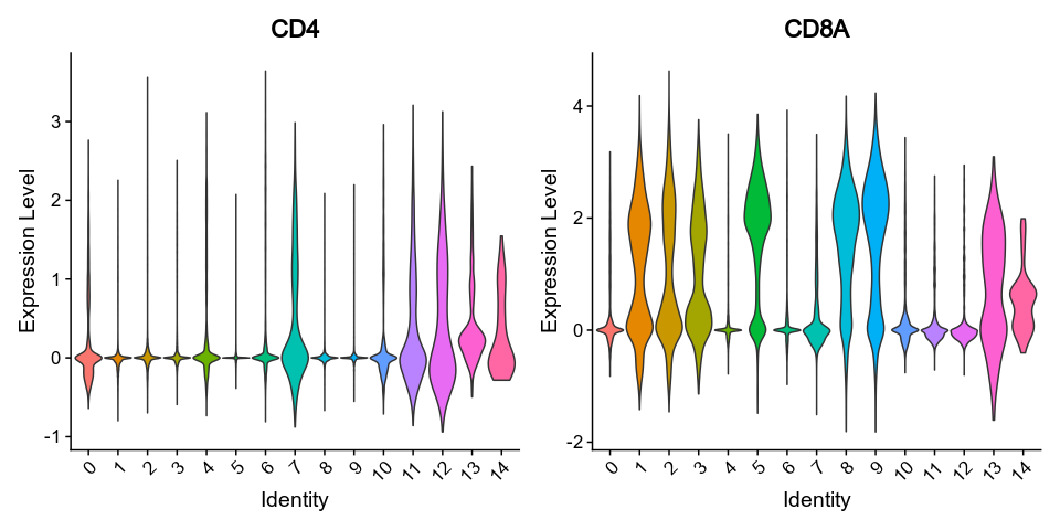 vlnplots