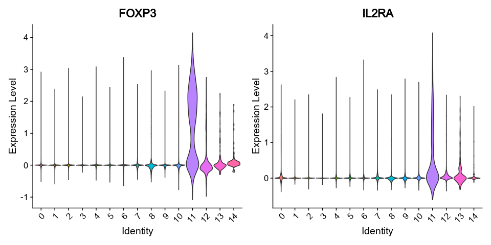 vlnplots_1