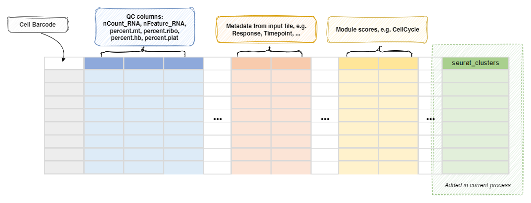 SeuratClustering-metadata