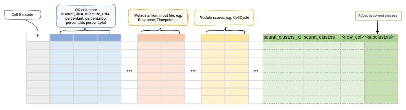 SeuratSubClustering-metadata