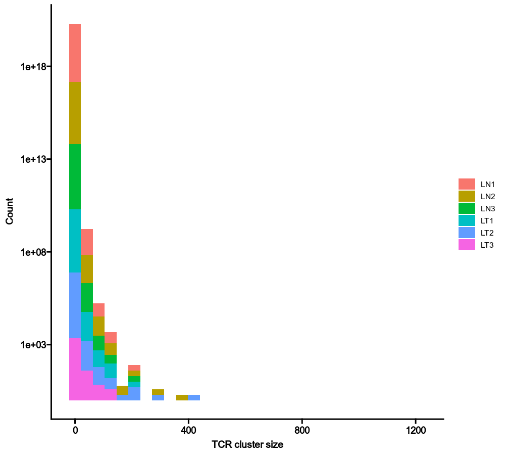 Cluster_size