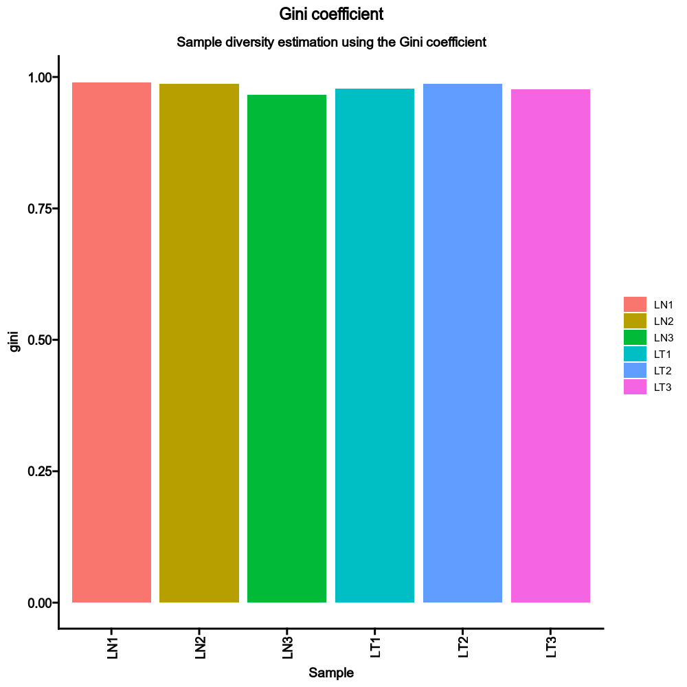 Sample_diversity