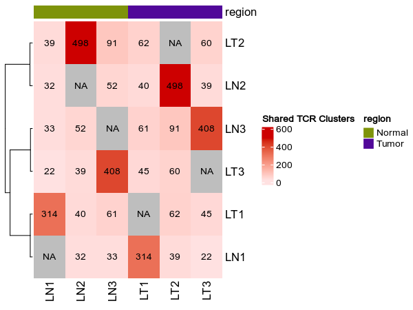 Shared_clusters