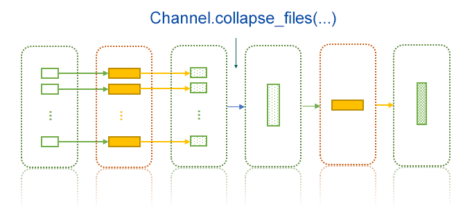 channel.collapse_files