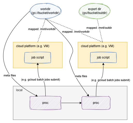 pipen-cloud2