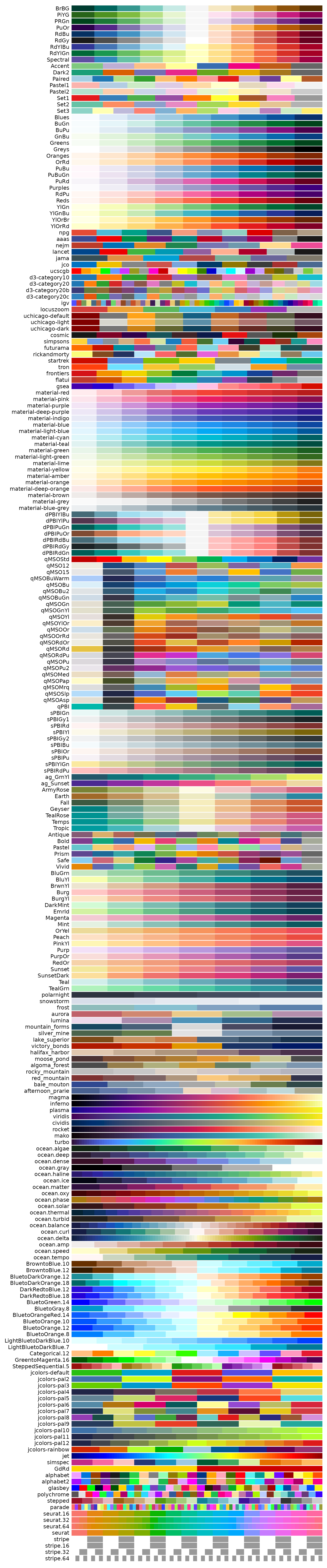 All available palettes