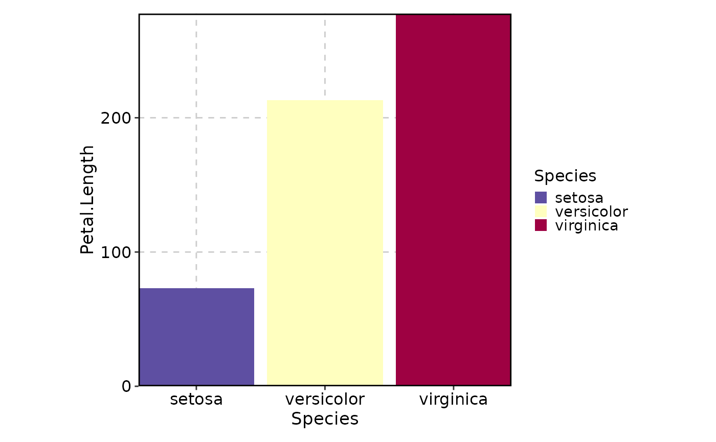 Example of using the palette argument