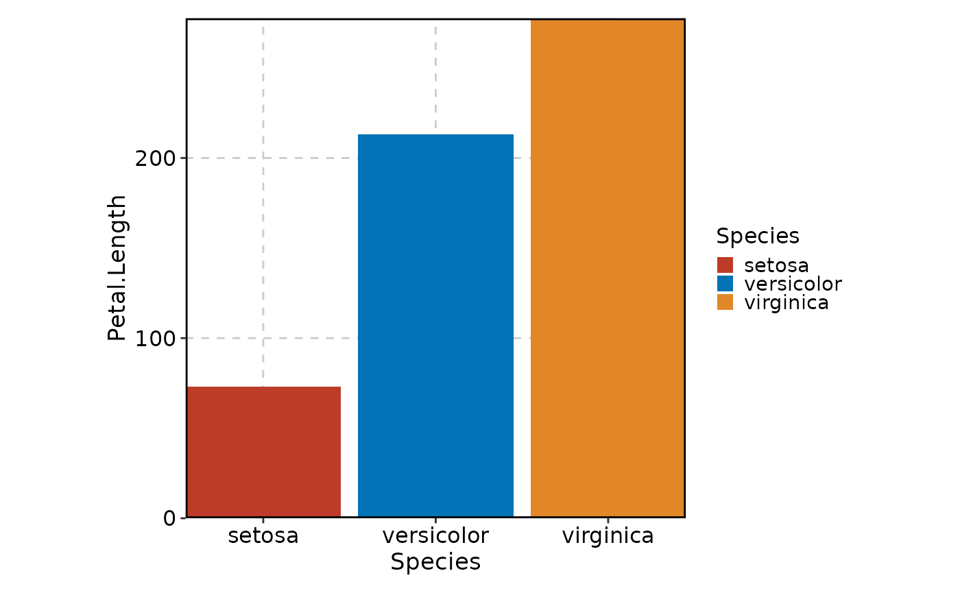 Example of using the palette argument
