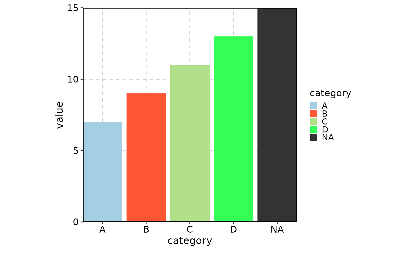 Use palette as base, override specific categories, and customize NA color