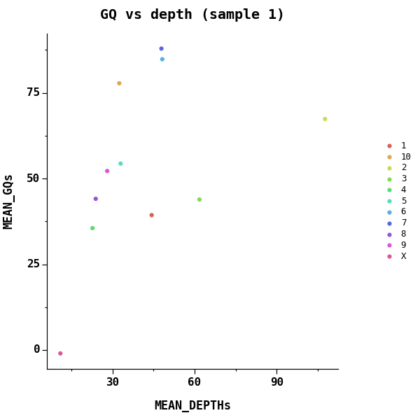 GQ vs depth (sample 1)